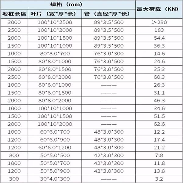 石家庄大棚螺旋地桩产品规格尺寸